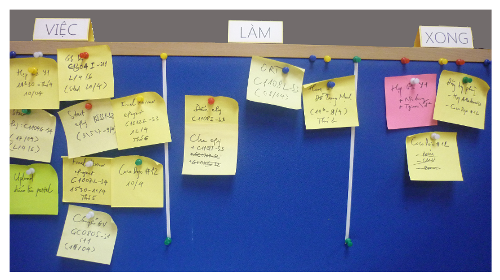 Bảng Thông Tin Kanban