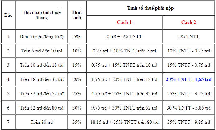 Cách Tính Thuế Thu Nhập Cá Nhân Của Giáo Viên   CÔNG TY TNHH GIẢI PHÁP