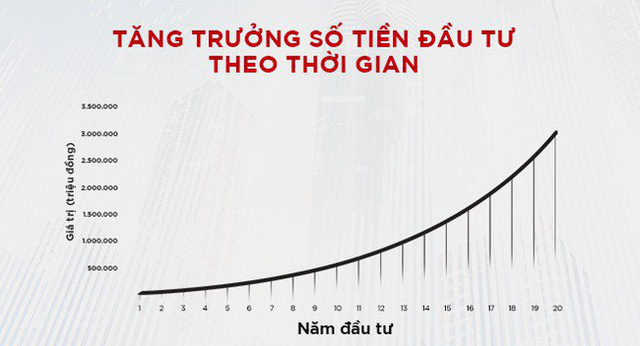 Quyền năng của lãi kép