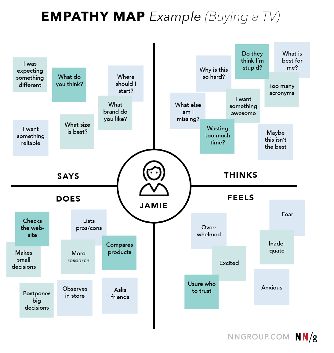 empathy map example