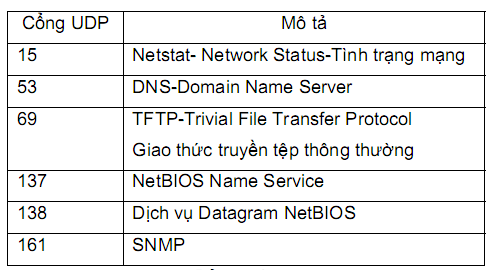 Các Cổng Udp