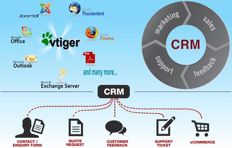 Phần mềm quản lý khách hàng