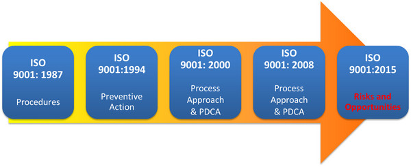 ISO 9001 là gì