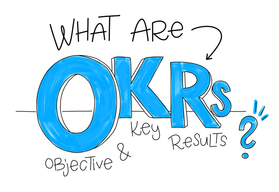 Okrs là gì Cách xây dựng mô hình quản trị Okrs hiệu quả