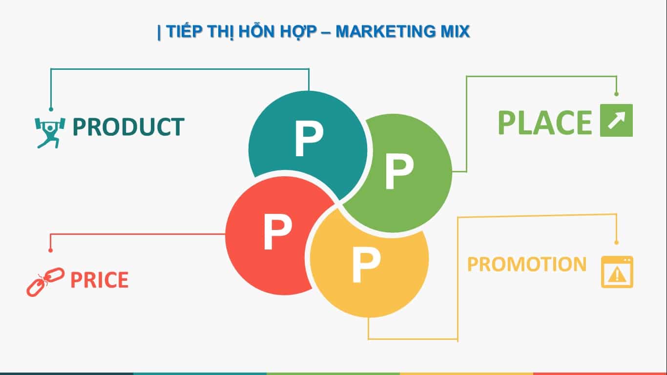 Chiến lược Marketing Mix