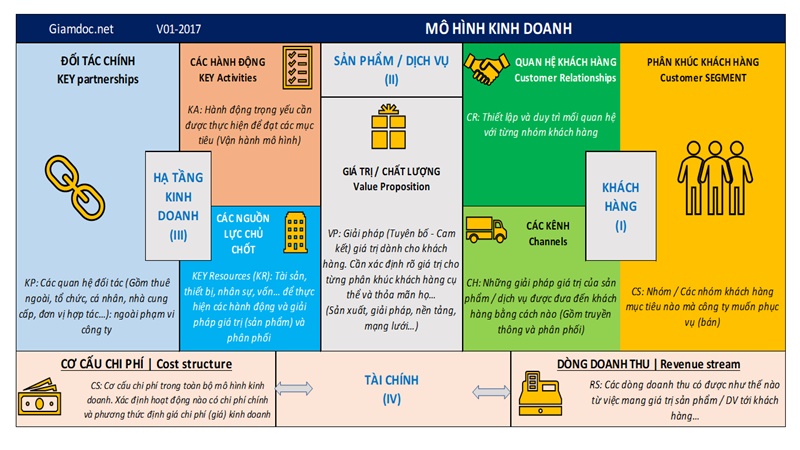 kiến thức kinh doanh