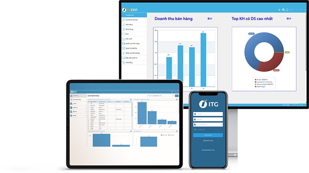 phần mềm ERP là gì