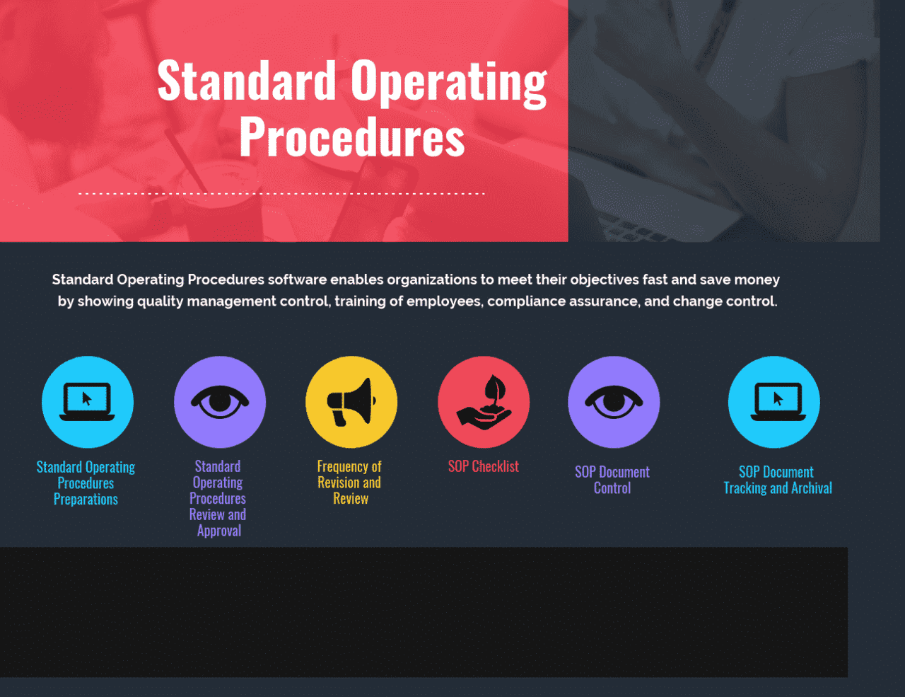 Guidelines for Preparing Standard Operating Procedures in 2021 - Reviews,  Features, Pricing, Comparison - PAT RESEARCH: B2B Reviews, Buying Guides &  Best Practices