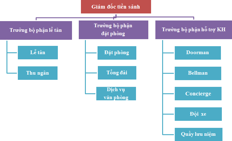 Khám phá hơn 72 về mô hình bộ phận khách hàng mới nhất  Tin học Đông Hòa