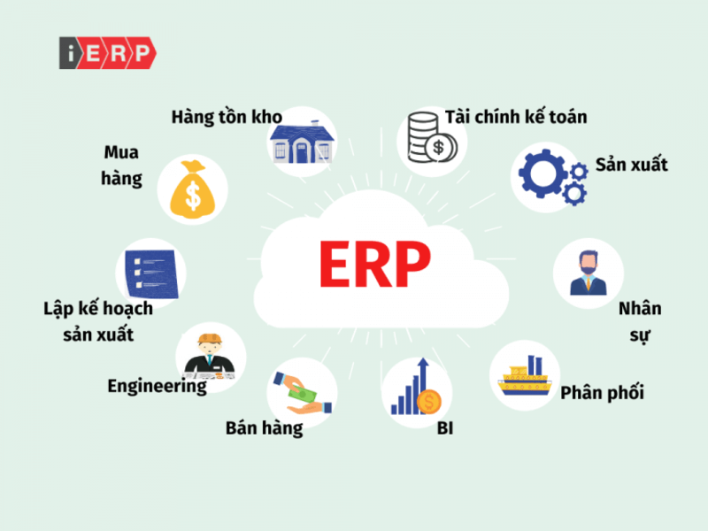 lợi ích của ERP
