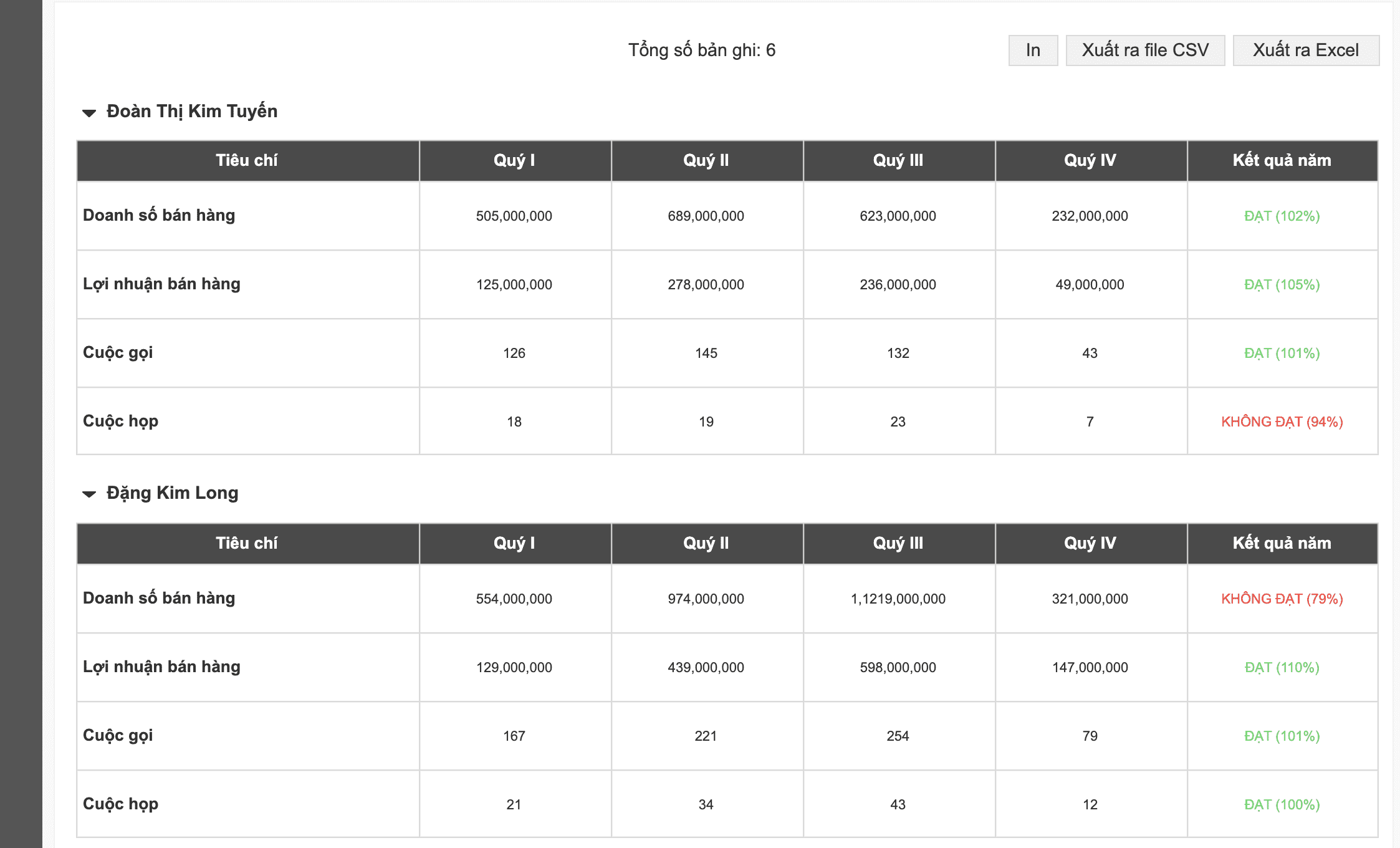 Phần mềm đánh giá KPI 4